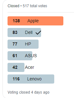 voting for computer brands