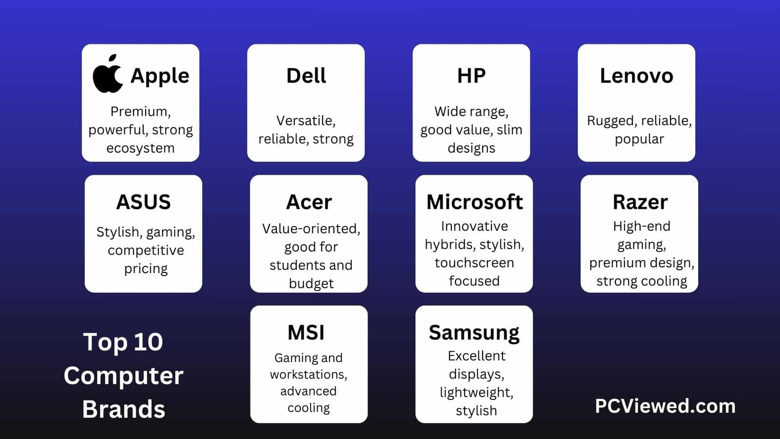 Top 10 Computer Brands with specialties