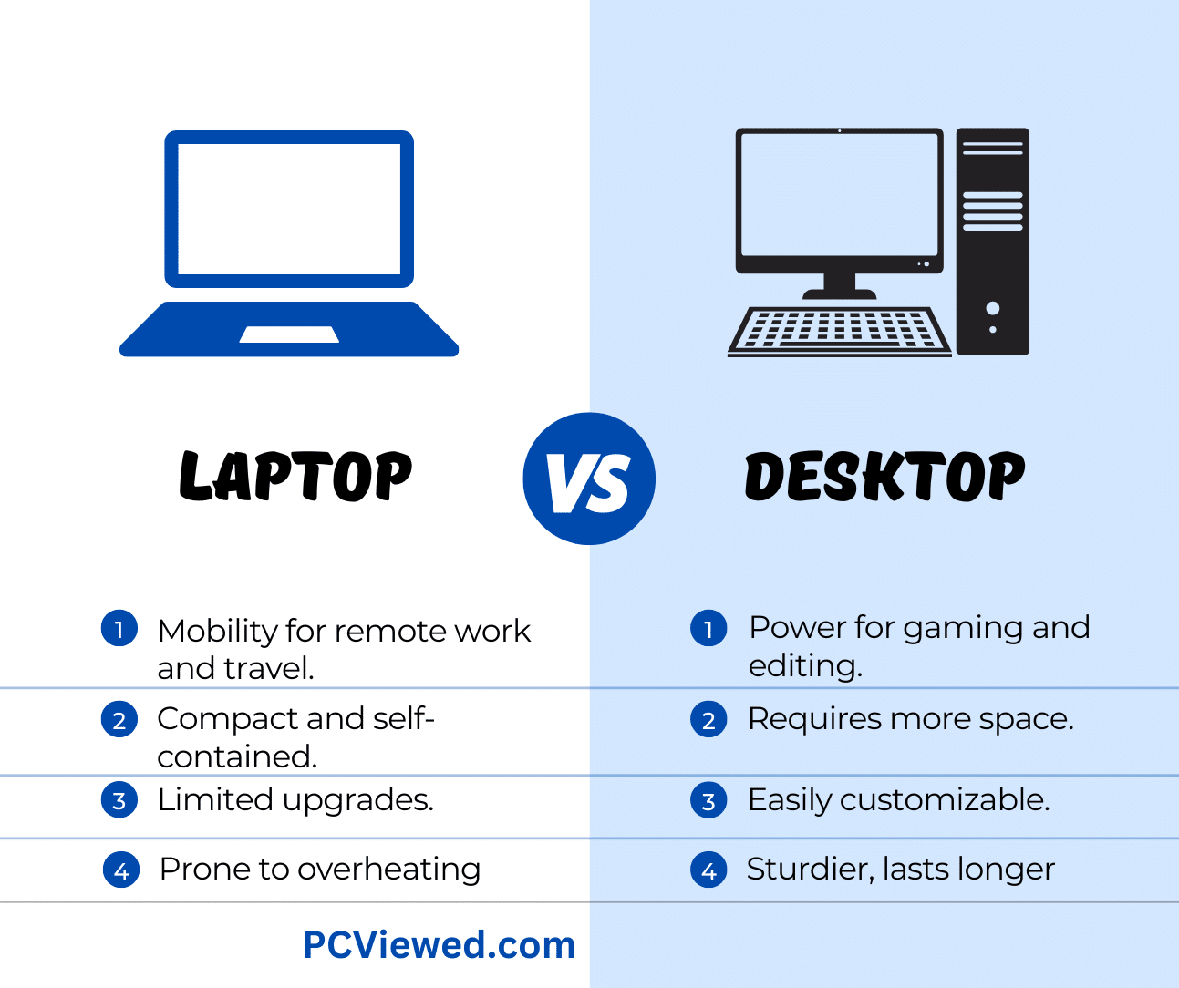 laptop vs. desktop: a useful comparison to help buyers make right decision