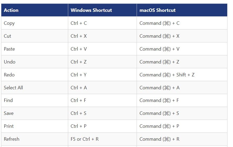 Windows And macOS computer shortcut keys for download
